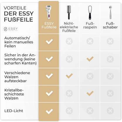 TORKIVO™ Essy Elektrische Fußfeile für Glatte Füße
